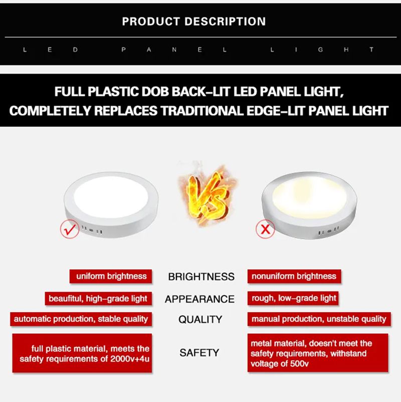 Bright LED surface light