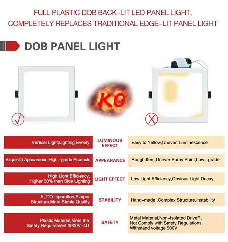 full plastic LED recessed light