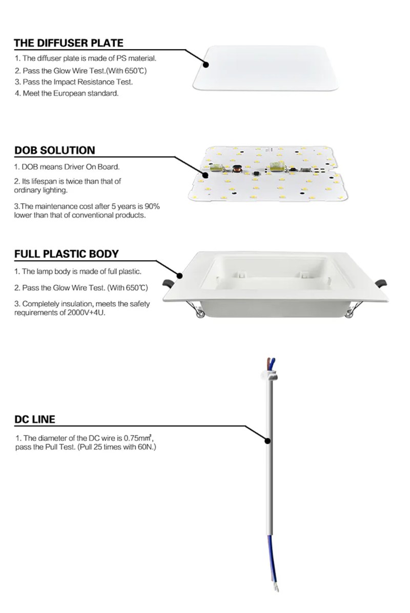 full plastic LED recessed light