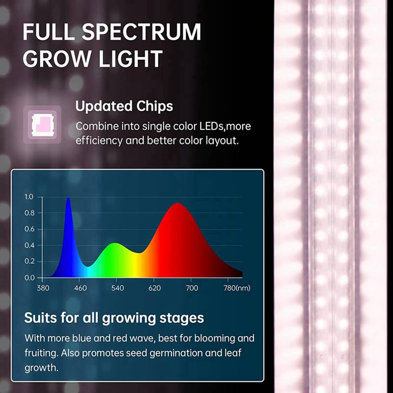 LED plant lights